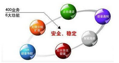 400電話通話質量怎么樣